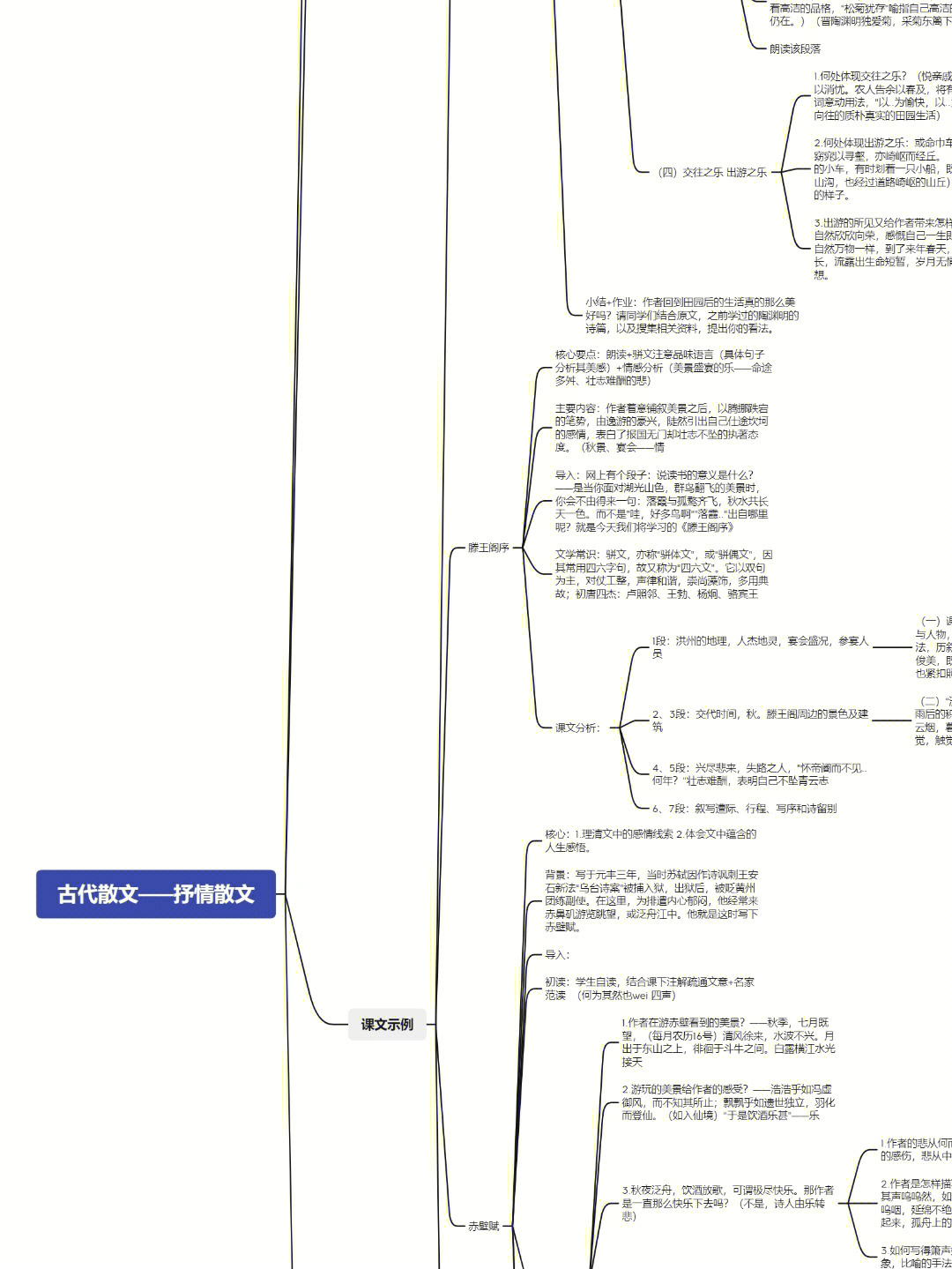 中国古代散文发展简图图片