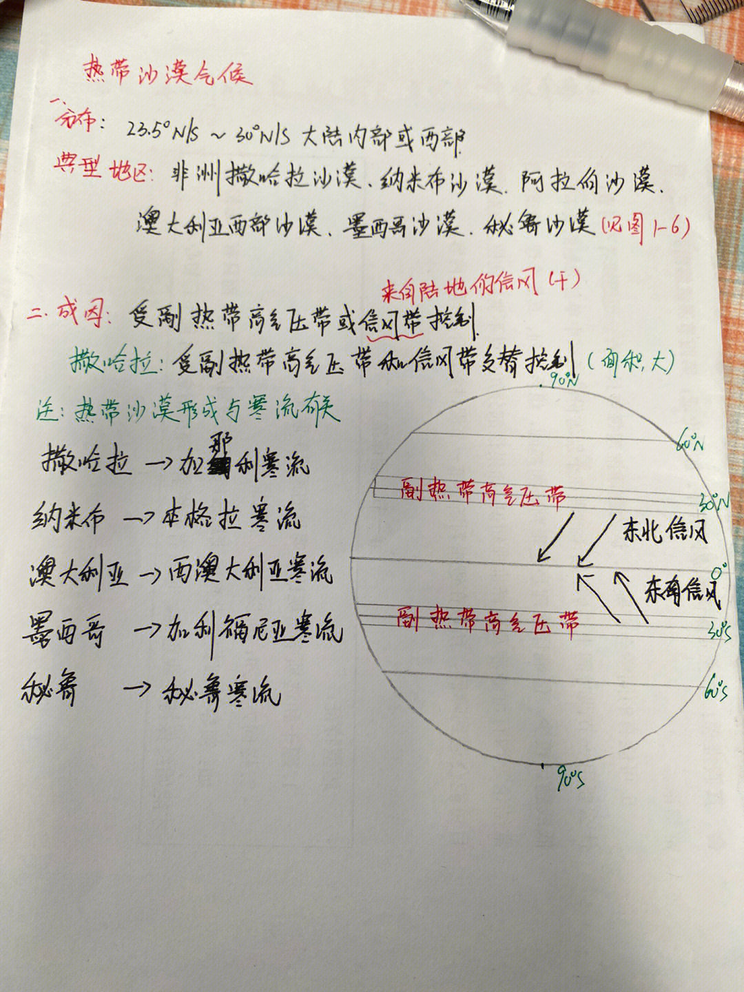 热带沙漠气候手抄报图片