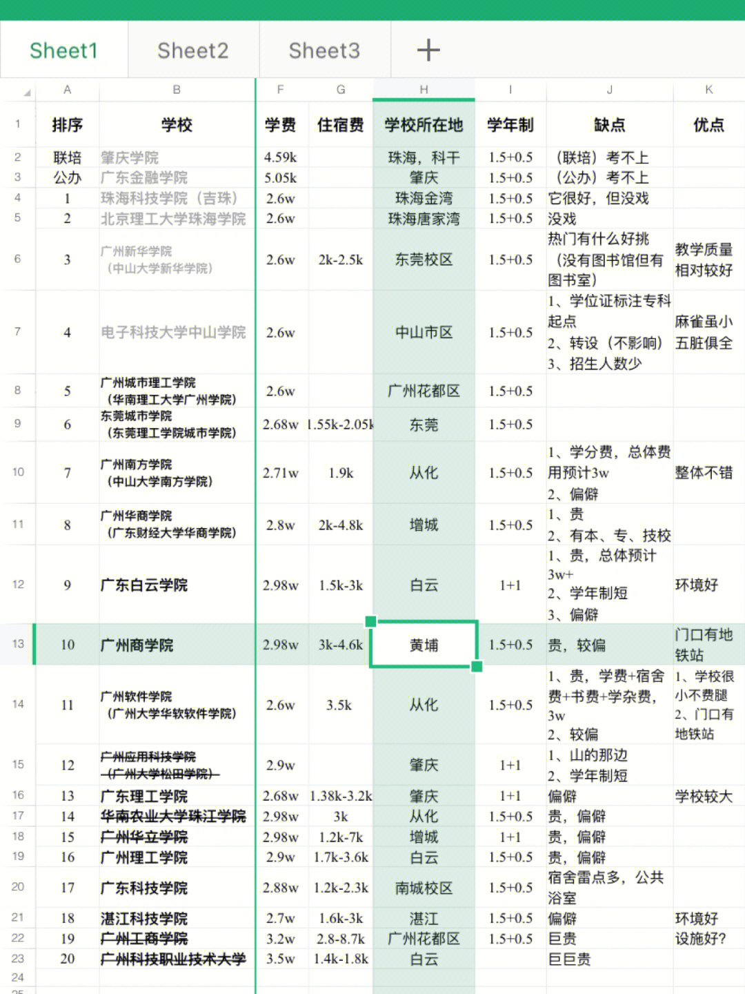 肇庆学院2,广东金融学院3,珠海科技学院(吉珠)4,北京理工大学