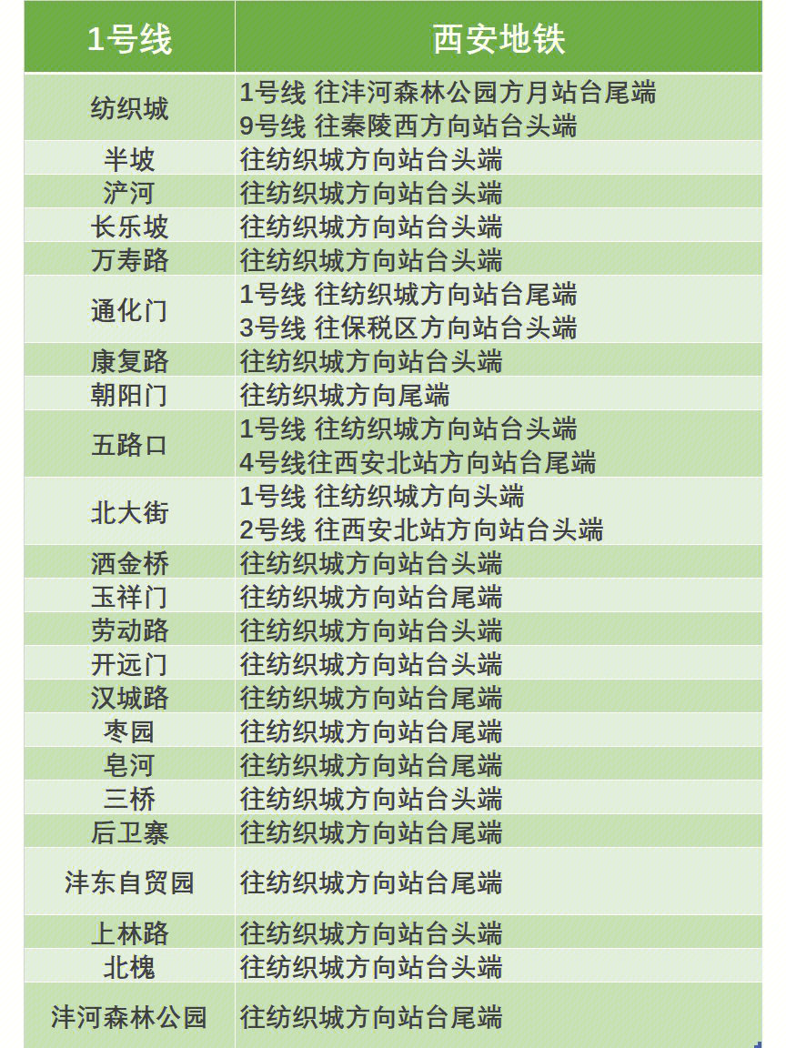 8号线地铁厕所分布图图片