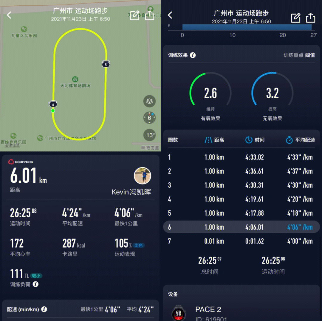 6km节奏跑6组800m间歇