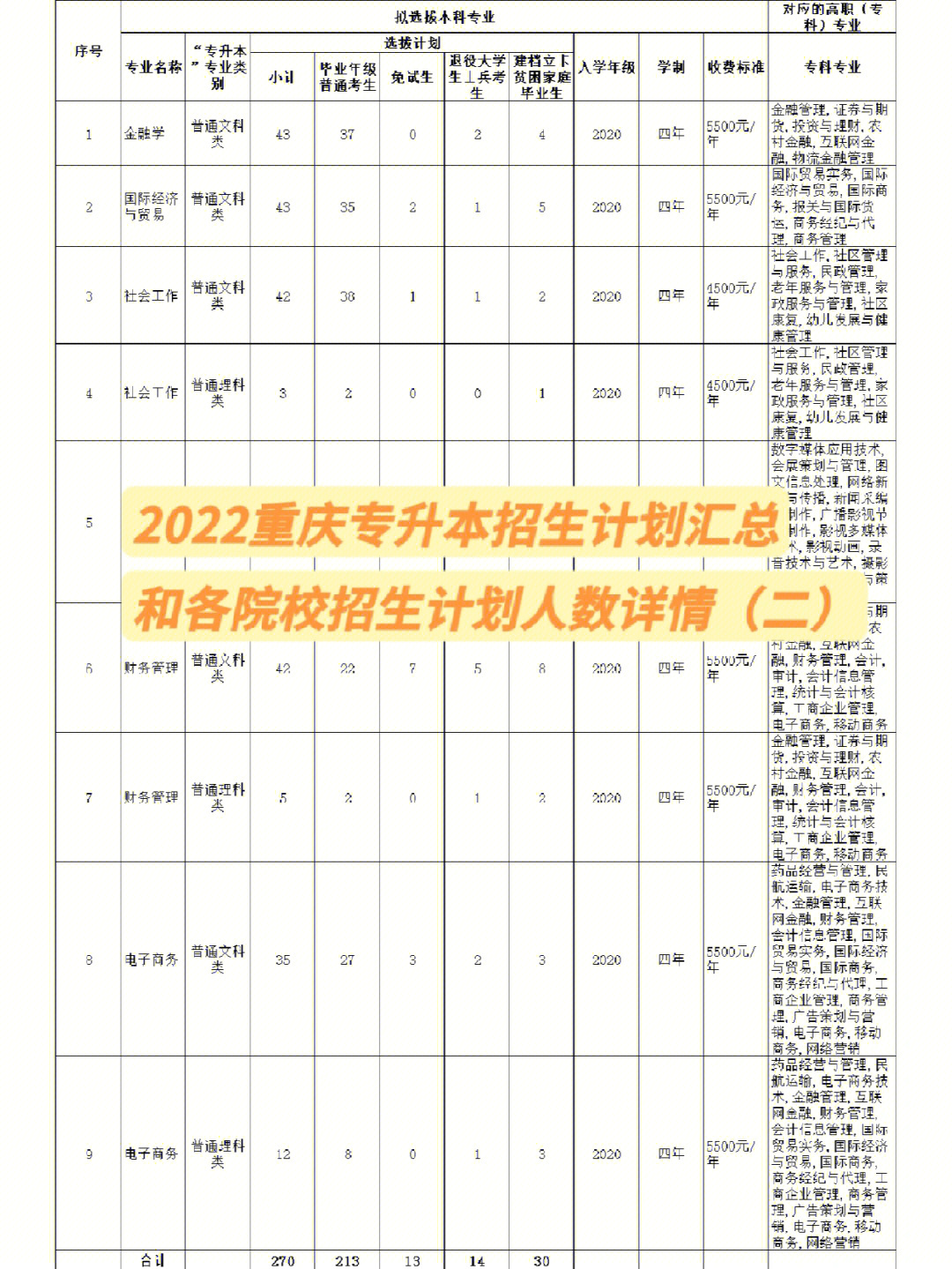 重庆2022春季招生职高图片