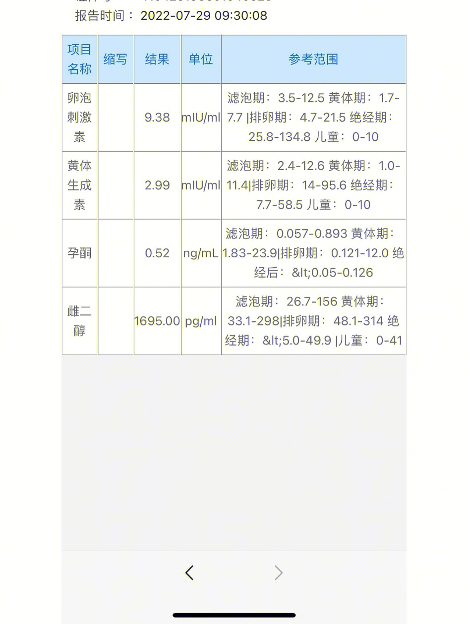 雌二醇对照表图片