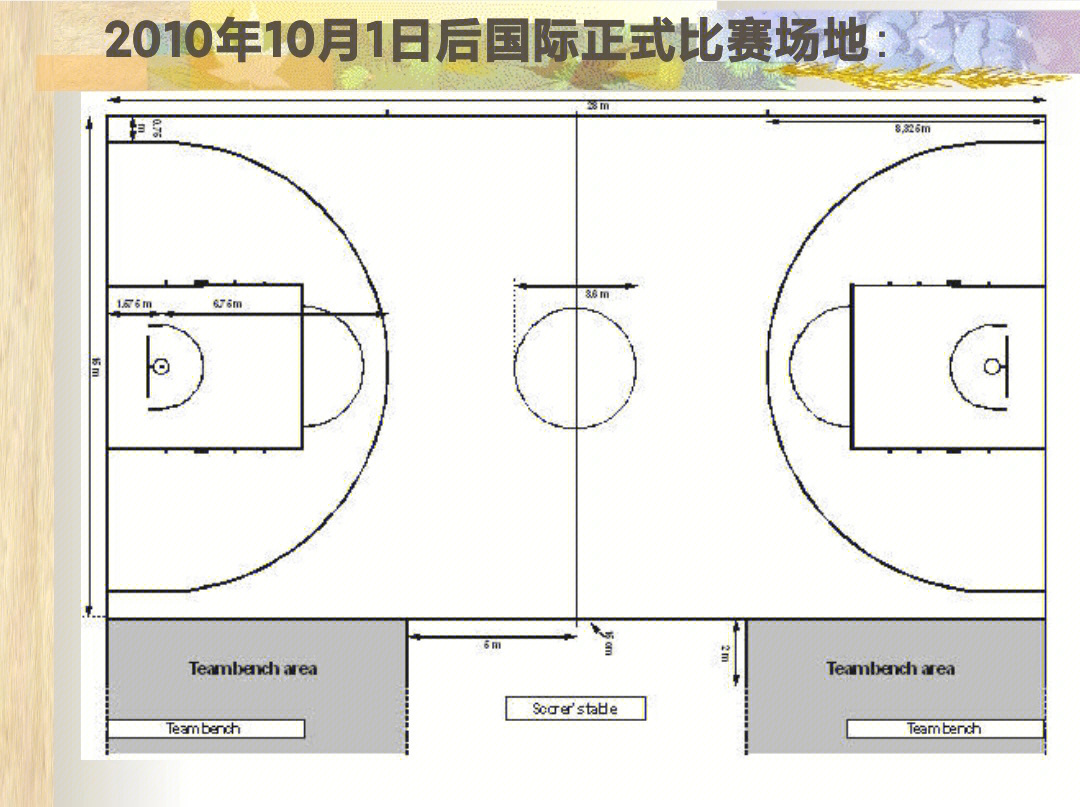 篮球场各个线的名称图片