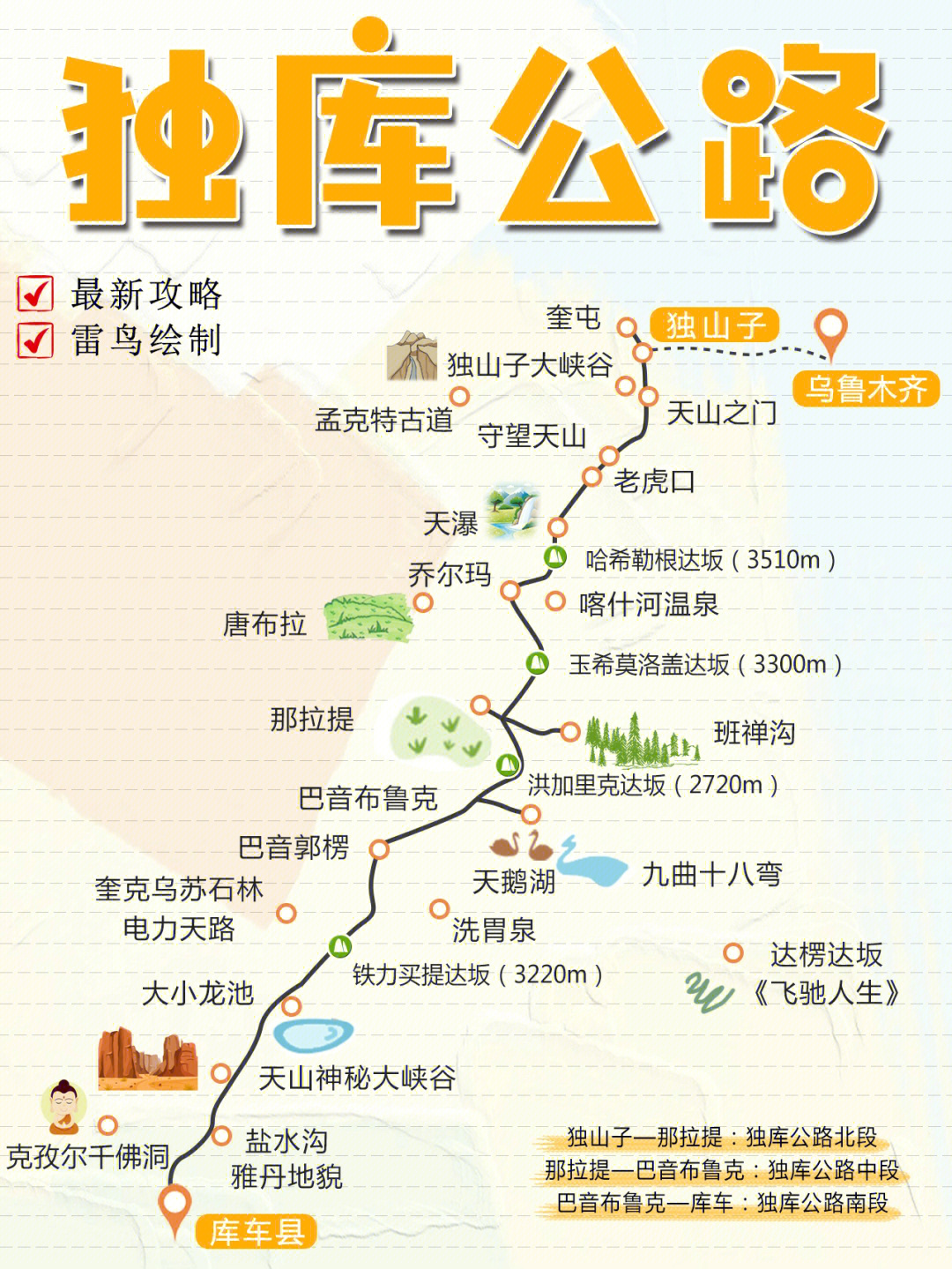 独库公路详细介绍图片