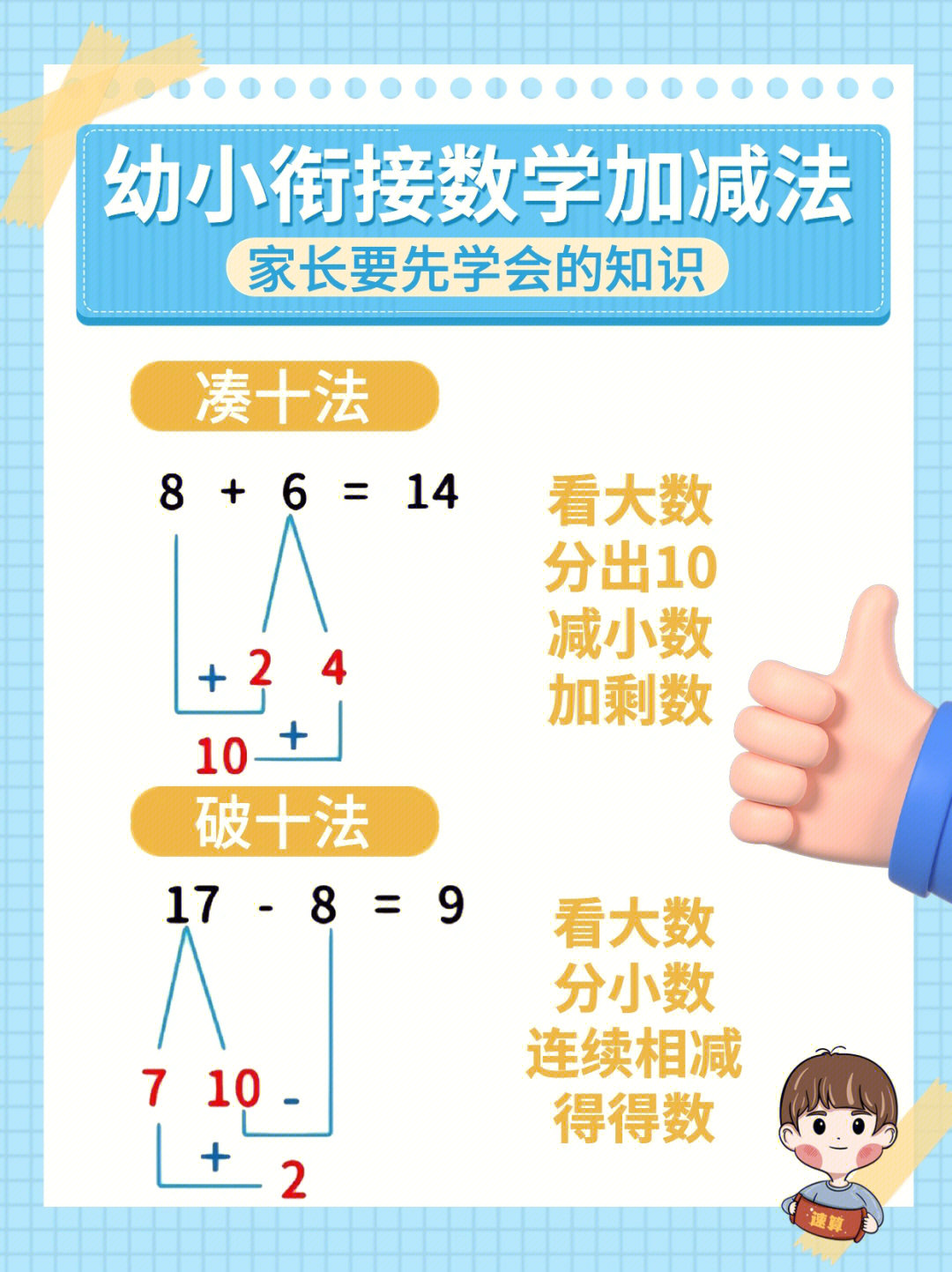 18减8的平十法分解图图片