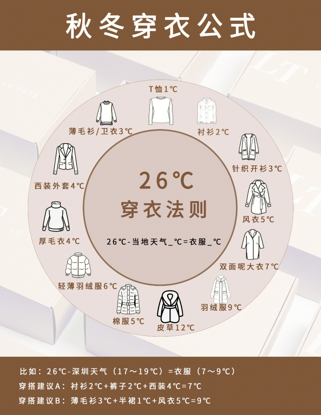 26℃穿衣法则图片