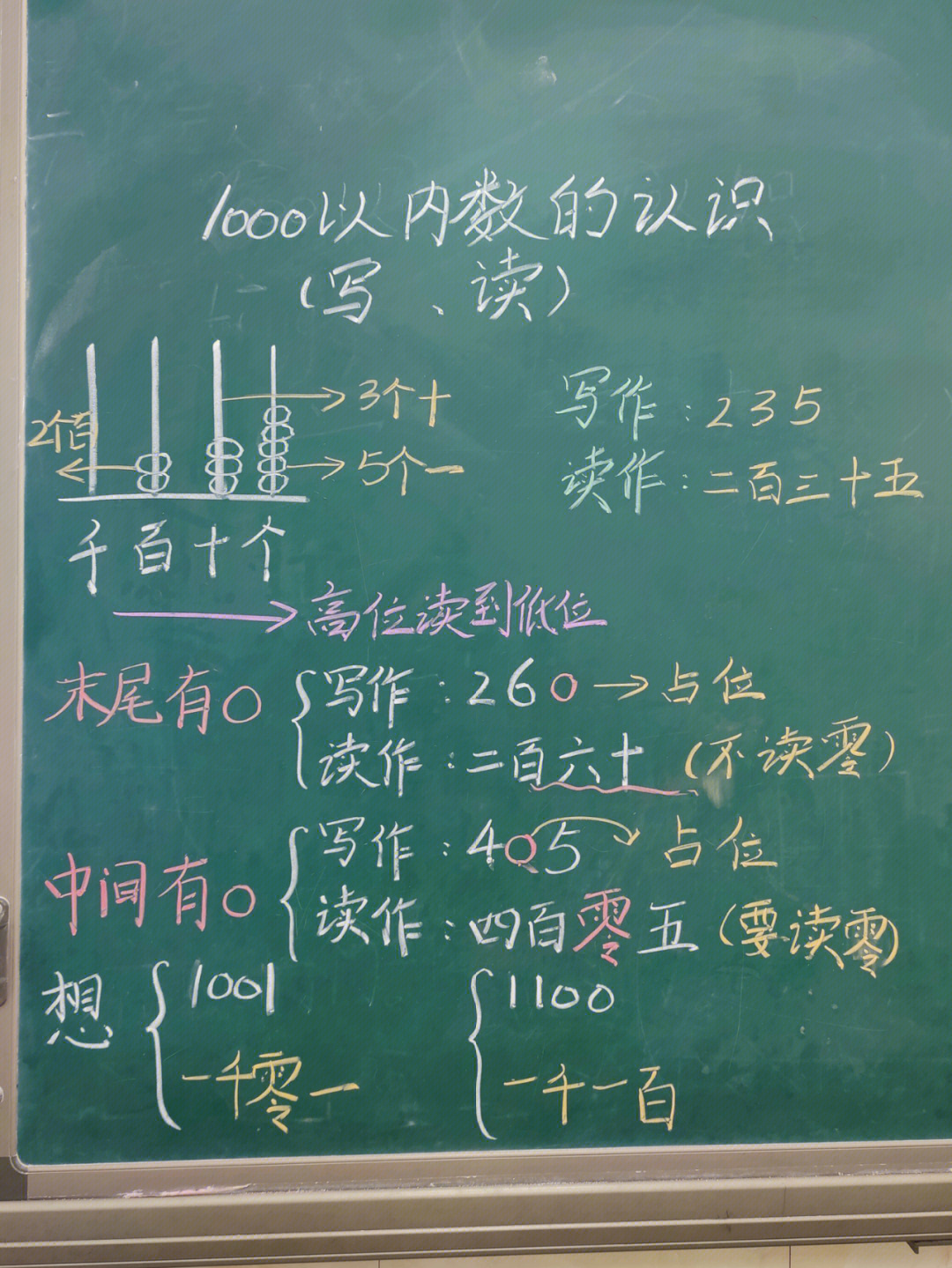 二下数学1000以内数的认识读写作板书作业