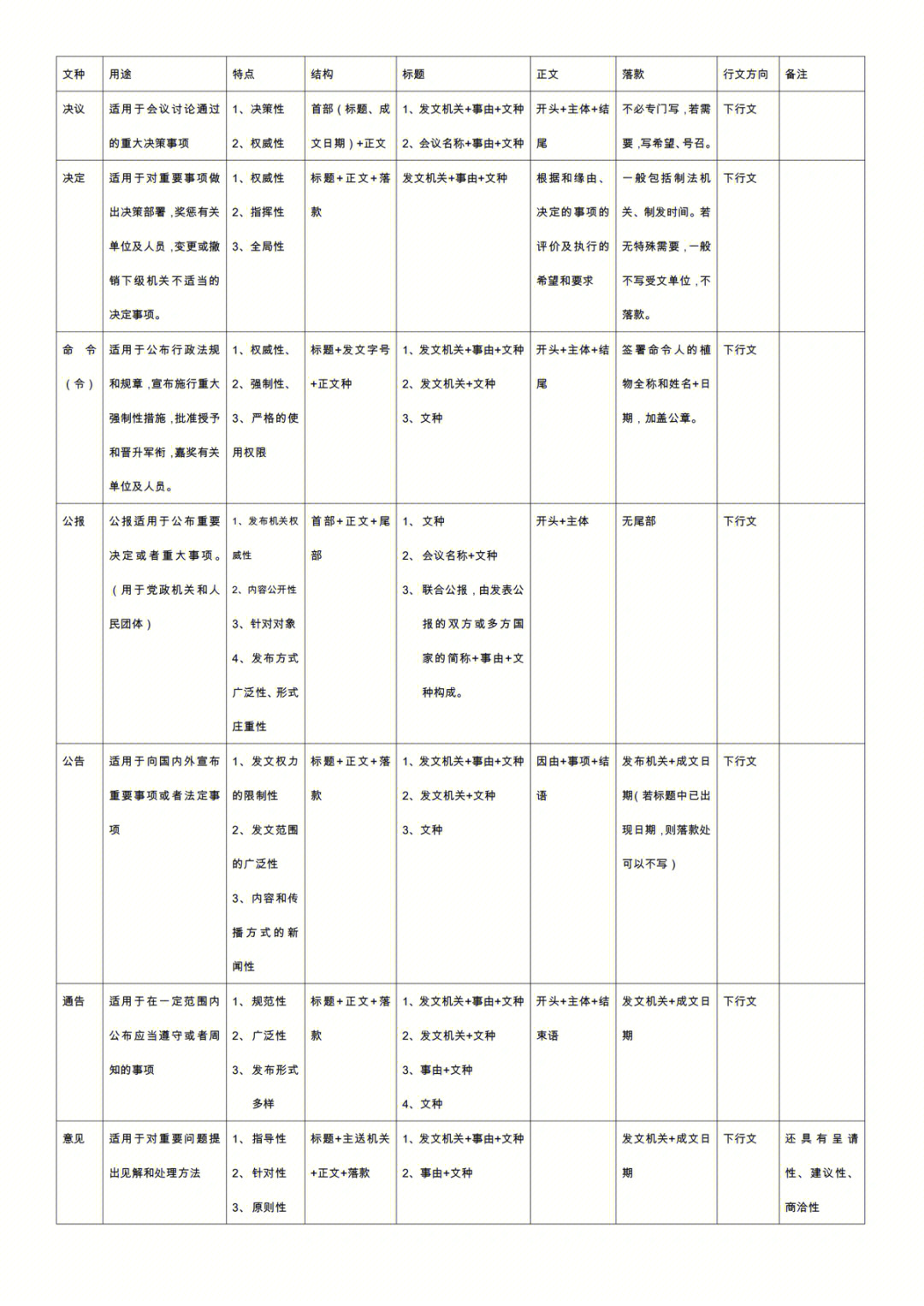 申论表格图片