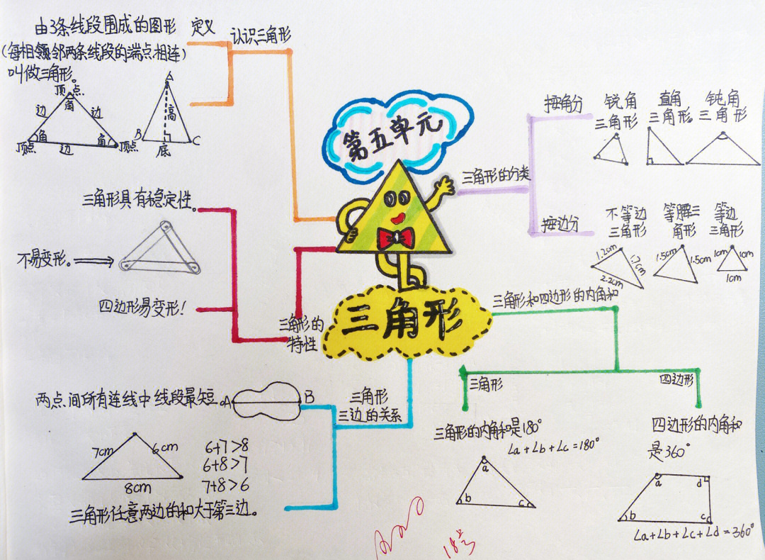 四年级下册数学思维导图