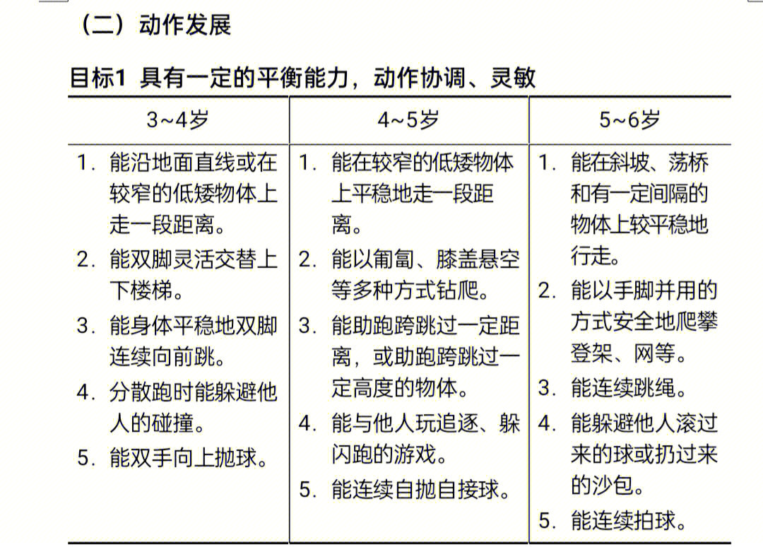 平衡木目标中班图片