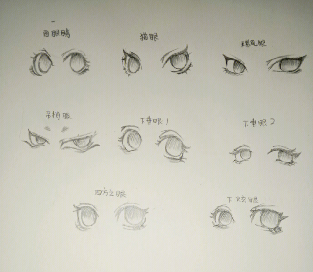 眼睛怎么画教程 简单图片