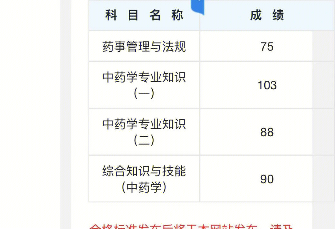 执业中药师与执业西药师的区别_2023执业药师分数线_2014国家执业西药师分数查询时间