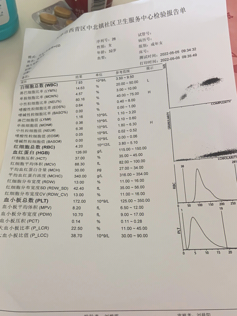 血常规3个曲线图图片