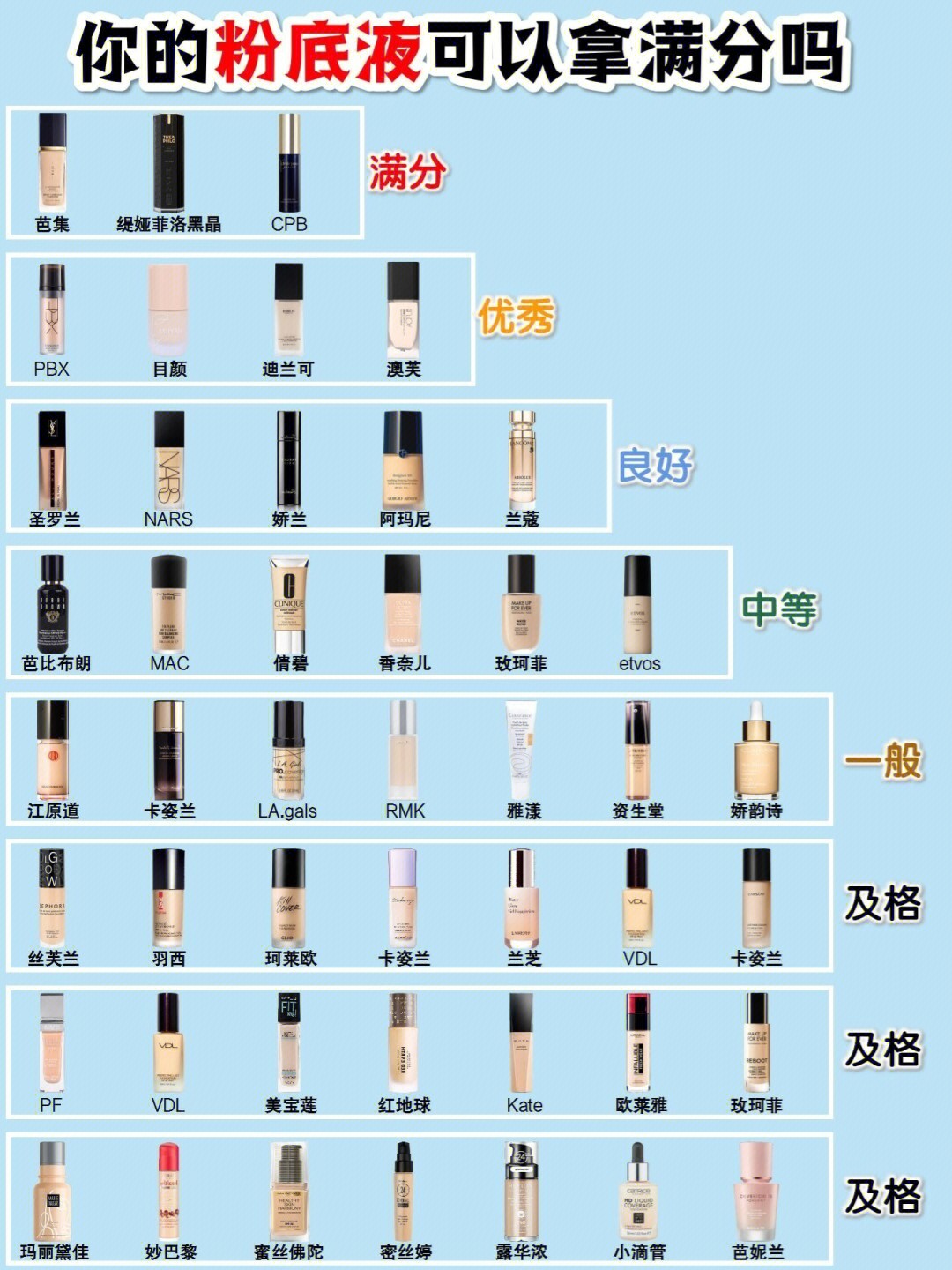 拉美拉粉底液成分表图片