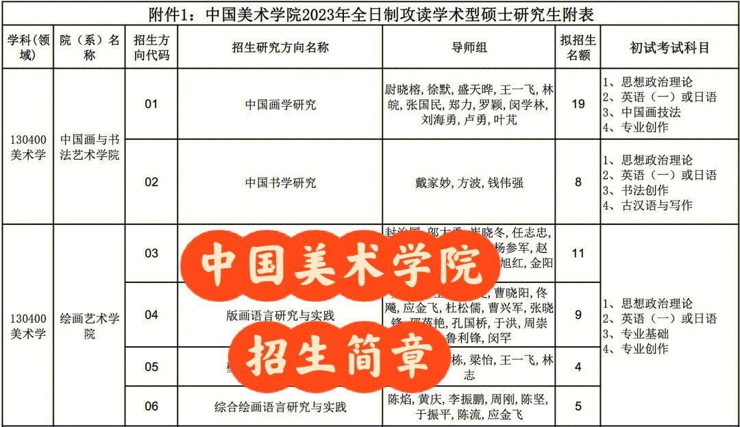 志愿填报高考河南怎么填_志愿填报高考河南怎么报名_河南高考志愿填报