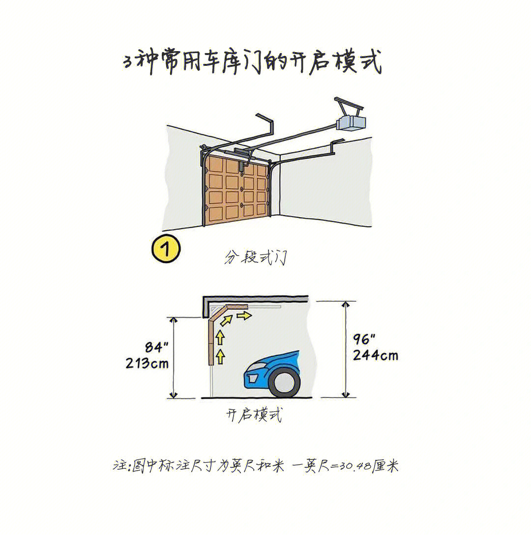 手动翻板门制作图纸图片