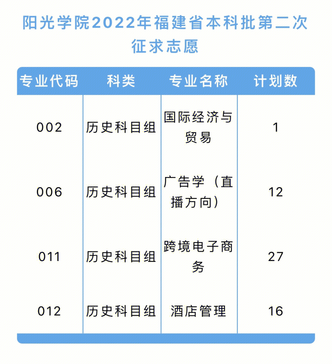 福州阳光学院地图图片