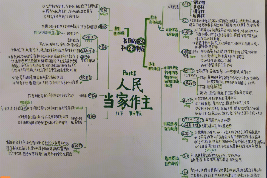 八下政治第三单元思维导图