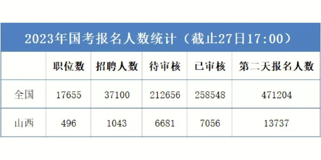 341万人报名研考_考研报考人数过万的学校_377万人报考硕士研究生