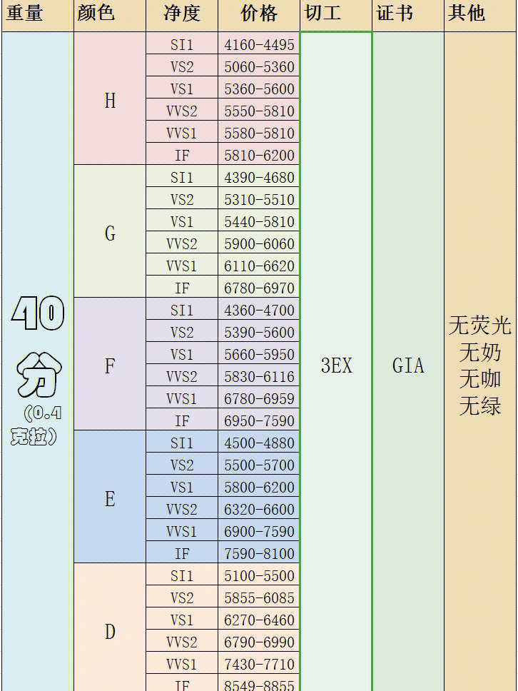 钻戒参数图片