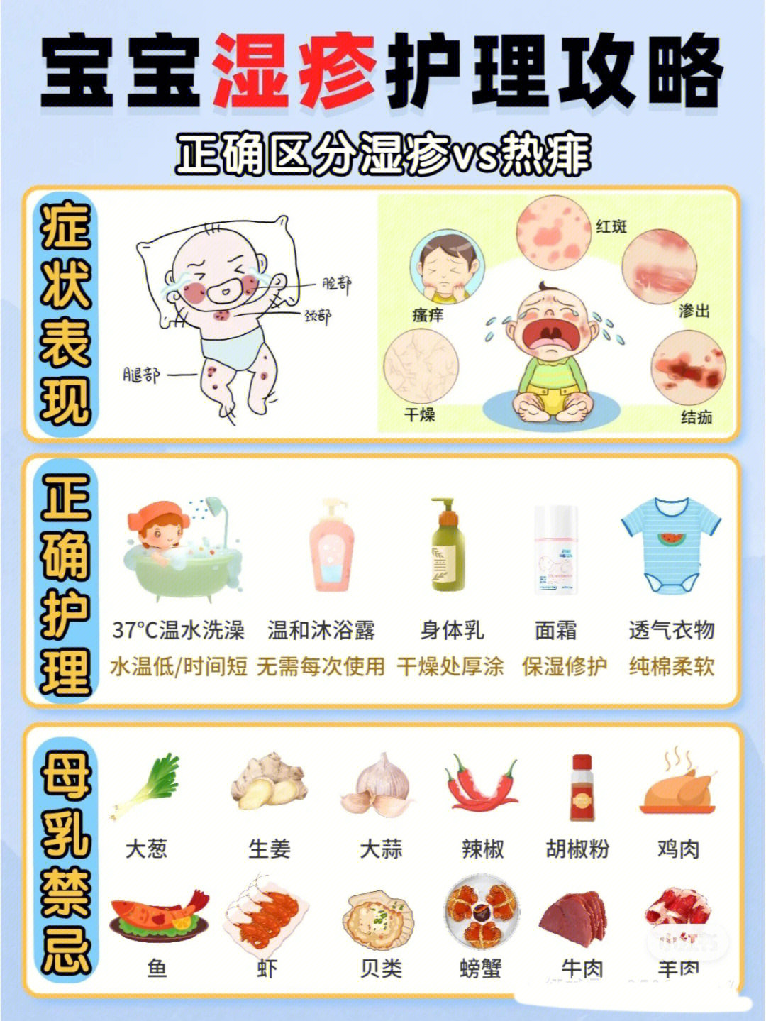 宝宝过敏性湿疹怎么办图片