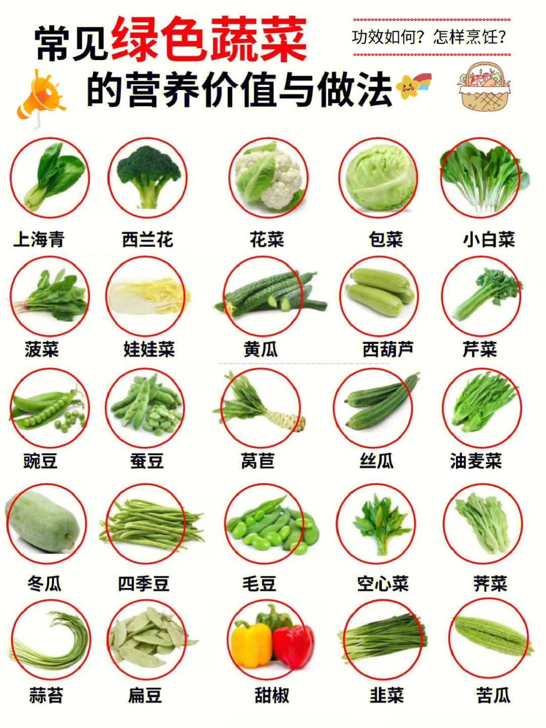 100种常见蔬菜名字图片