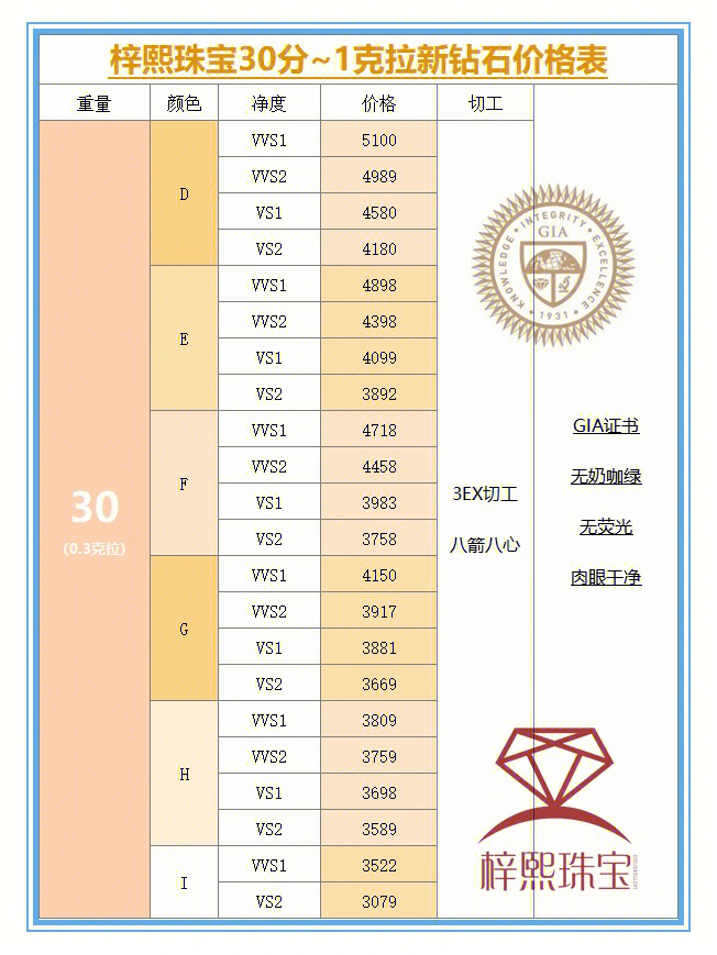 dr钻戒价目表图片