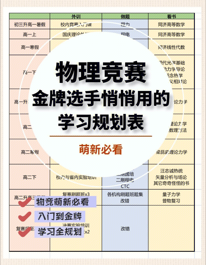 [向右r]本文来自成都七中杨宸頔同学给质心姐姐的投稿,37届全国物理