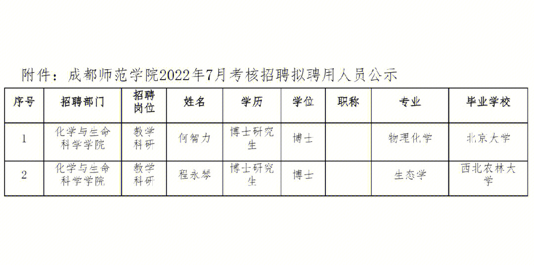 成都师范学院组织结构图片