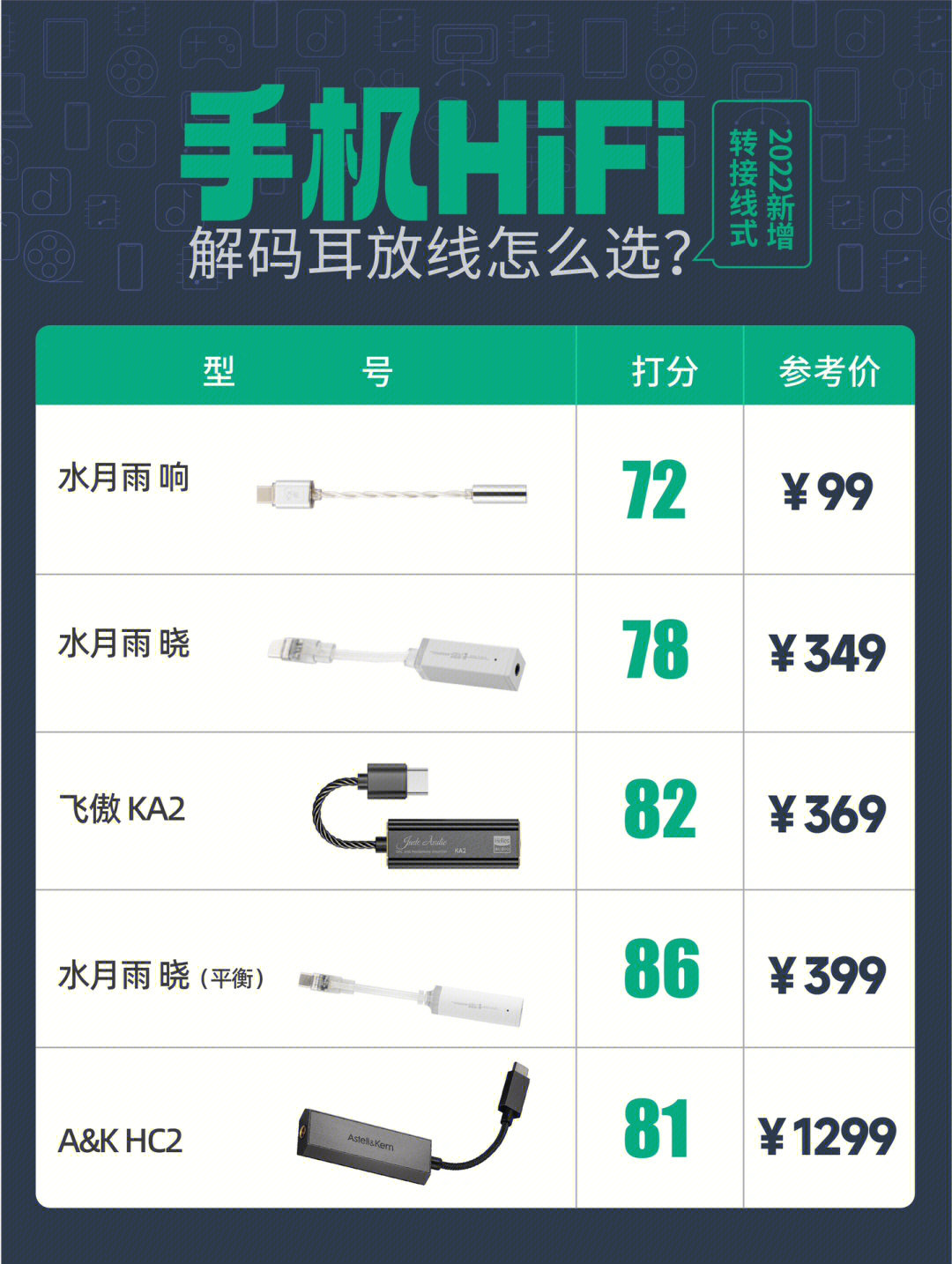 hifi手机推力排行图图片