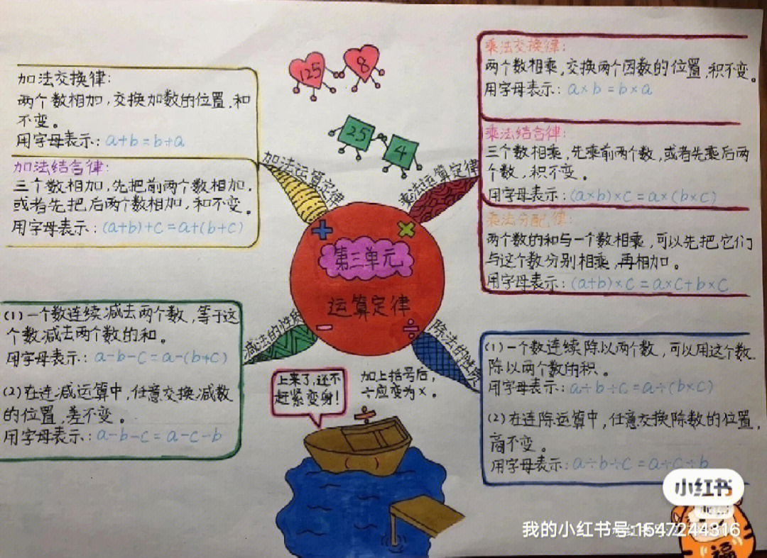 四年级下册数学第三单元思维导图