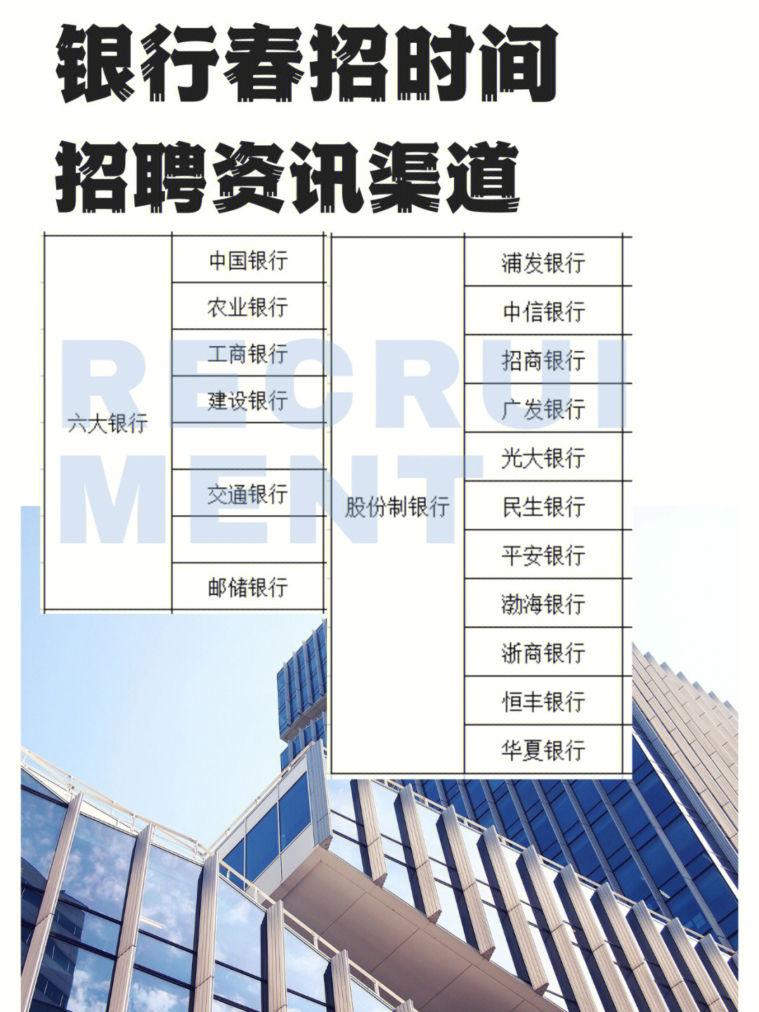 6大国有银行6011股份制银行春招资讯时间表