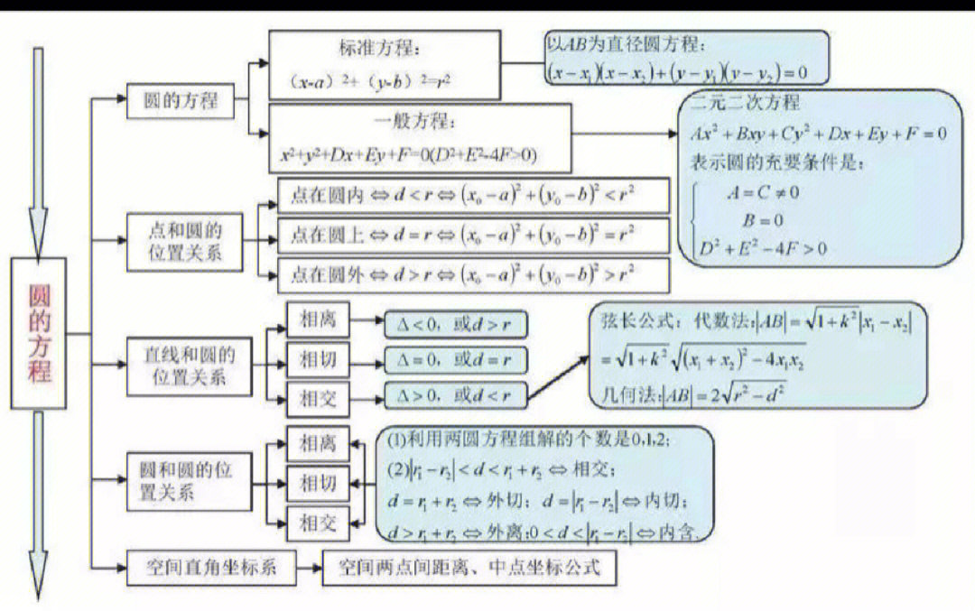 不懂就问思维导图图片