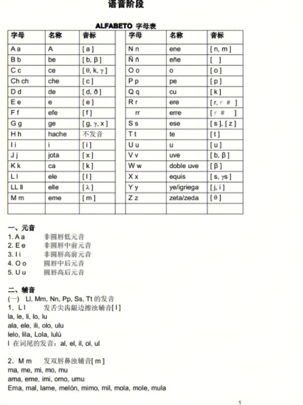 西班牙语国际音标图片