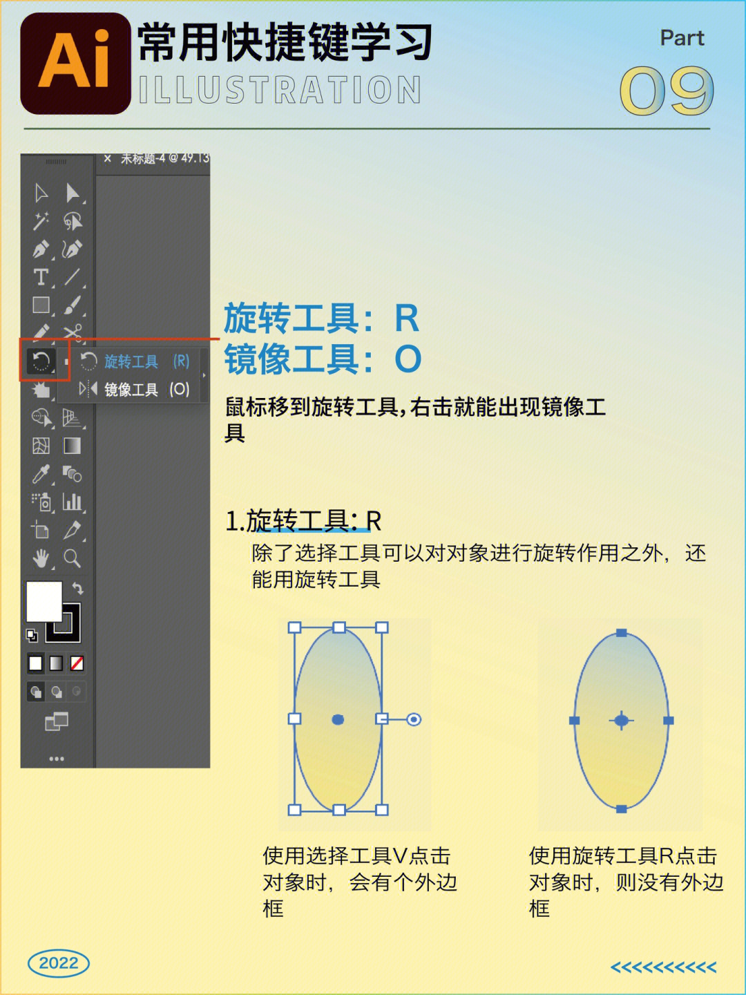 电脑旋转图片快捷键图片