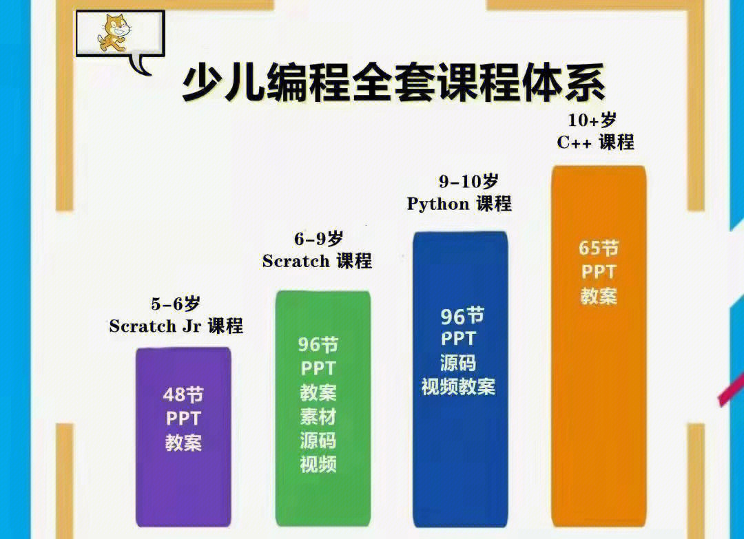 少儿编程全套课程体系c课程体系