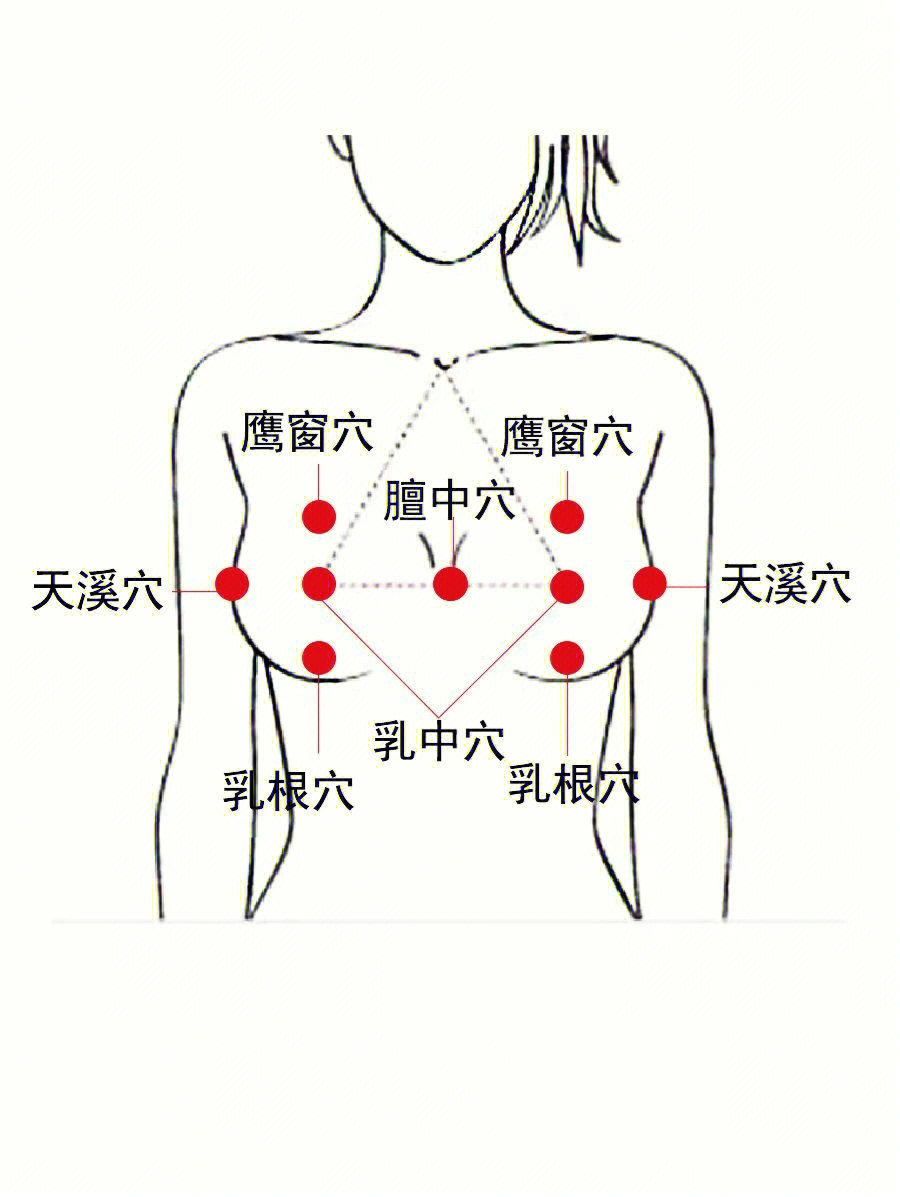 乳腺增生结节?正确按摩穴位,消散结节 现代很多女性一直深受乳腺结节