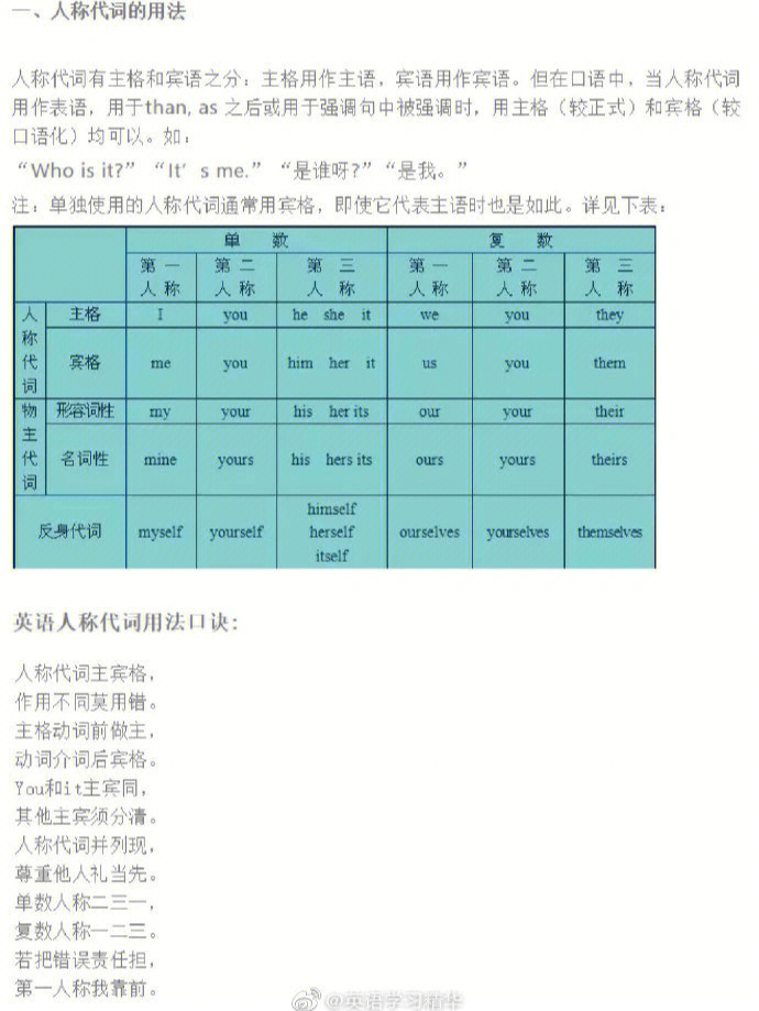 人称代词口诀图片