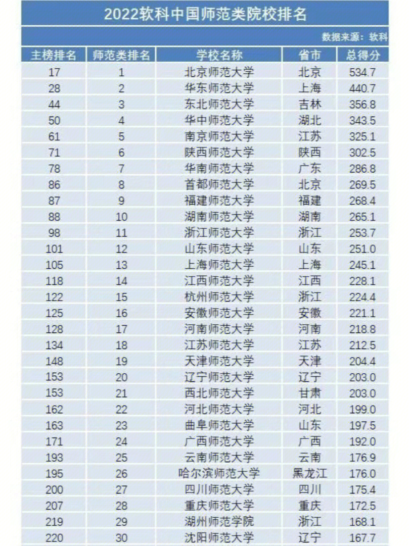 东北师范大学怎么样_冯玉样东北抗日同盟军_东北师范大学人文学院地址