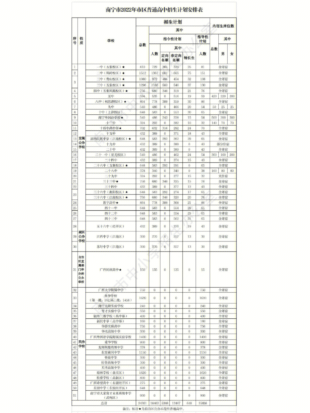 三中二公式图图片