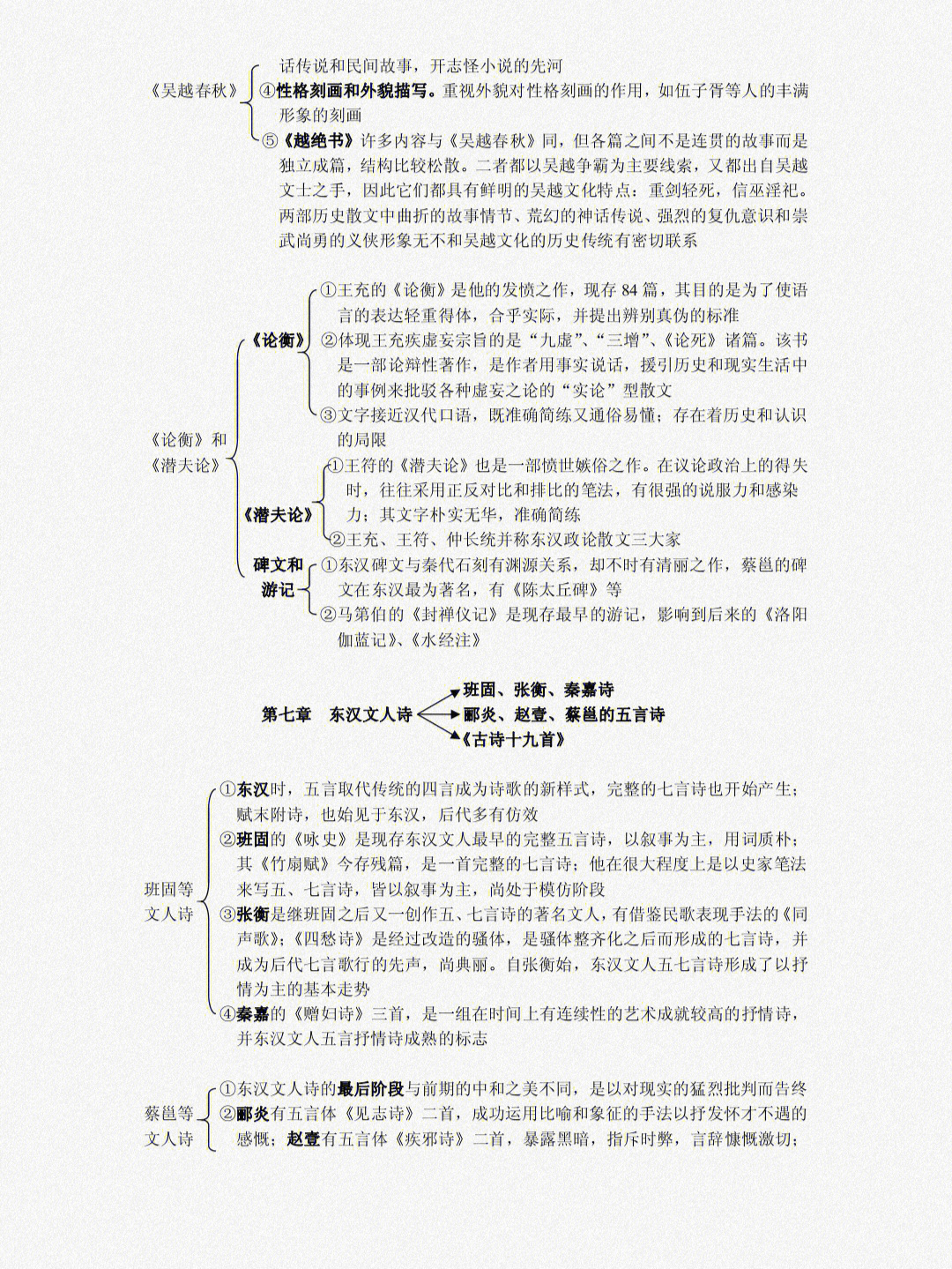 古代文学思维导图