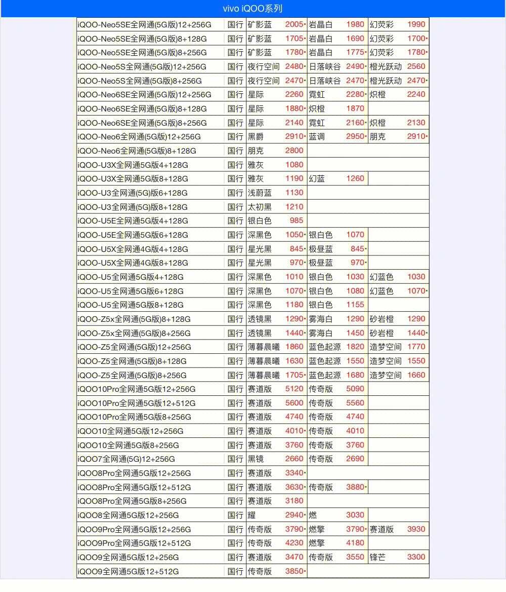 vivo价格更新