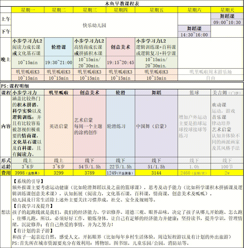 4岁宝宝辛芩颗粒用量图片