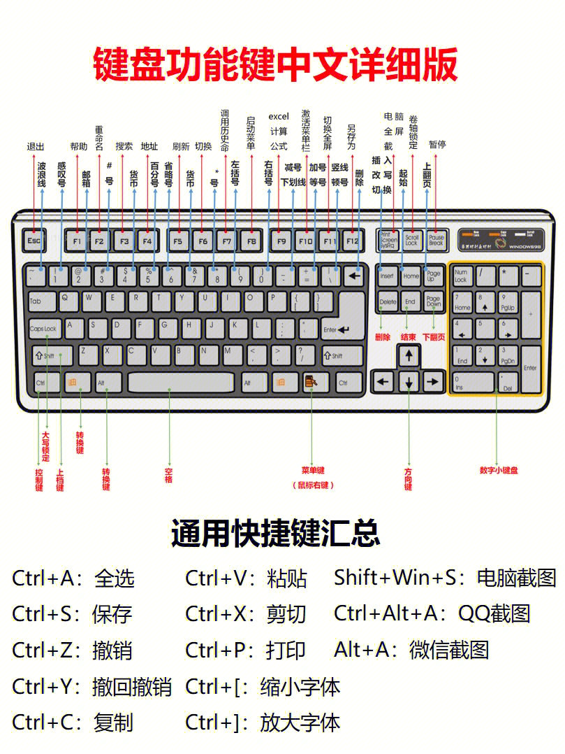 电脑键盘按键功能图解图片