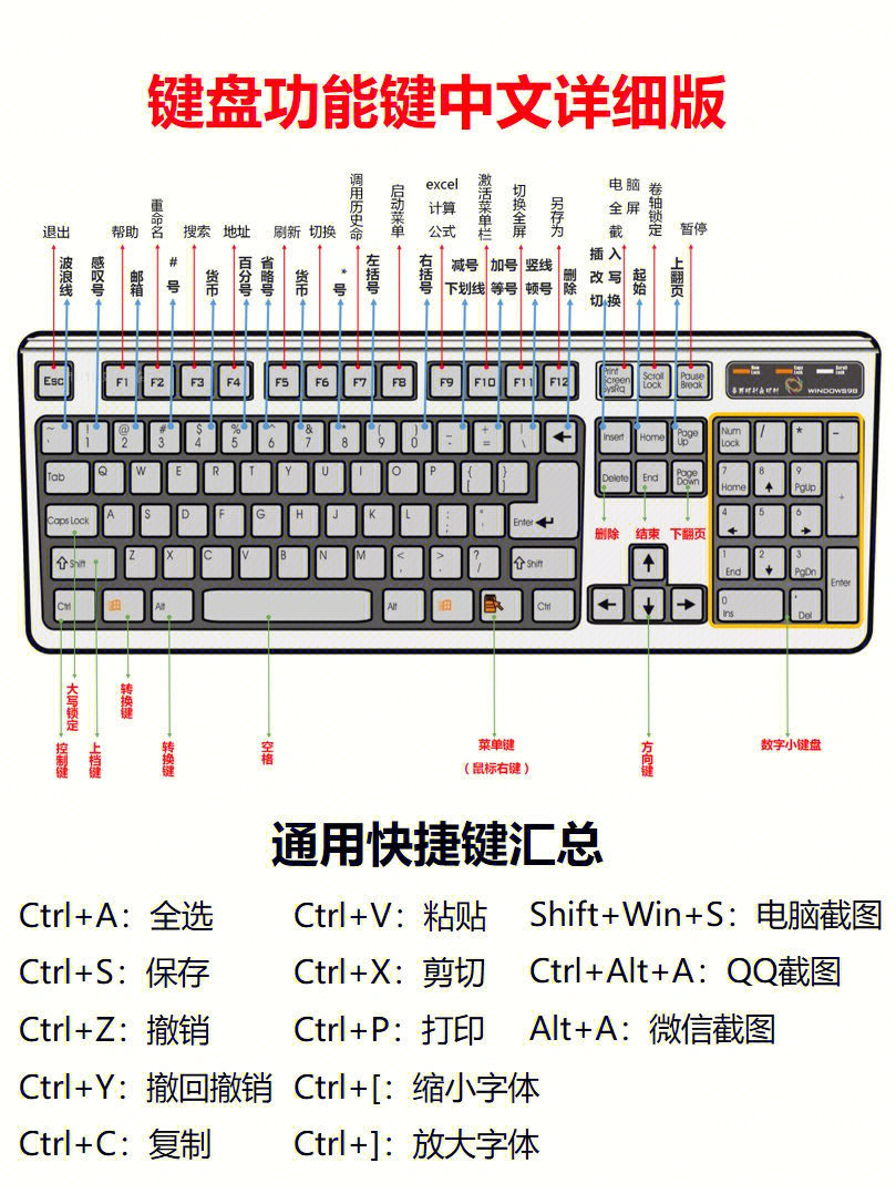 电脑键盘中文版大图图片