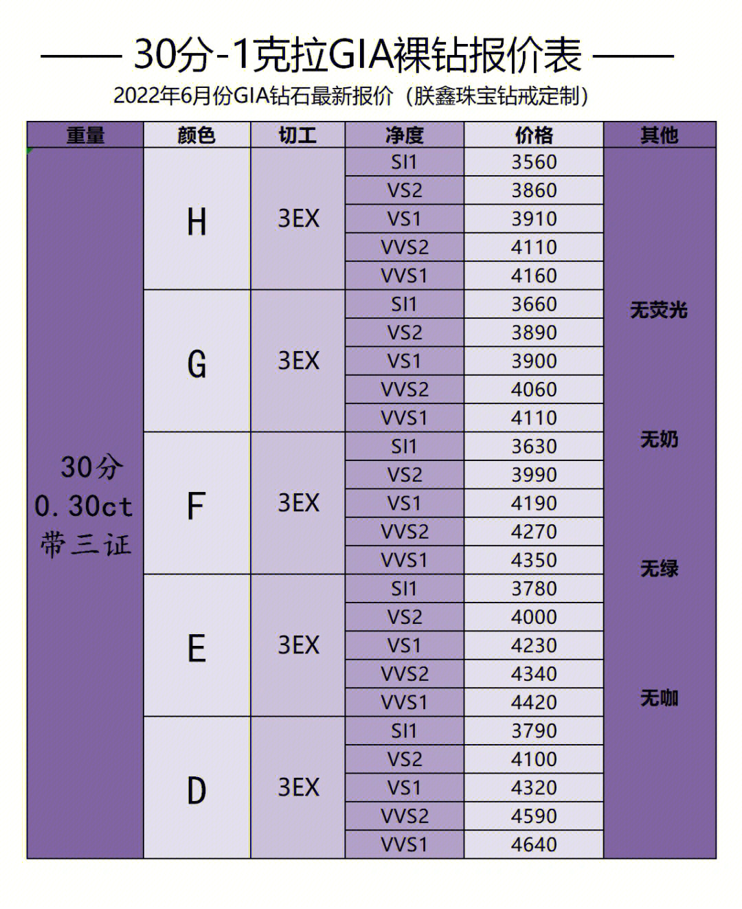 国际钻石报价表2021图片