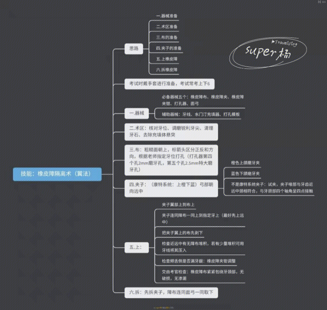 橡皮障隔离术适应症图片