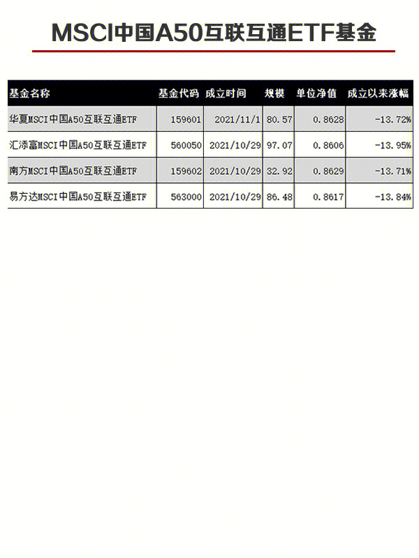 msci中国a50互联互通指数基金