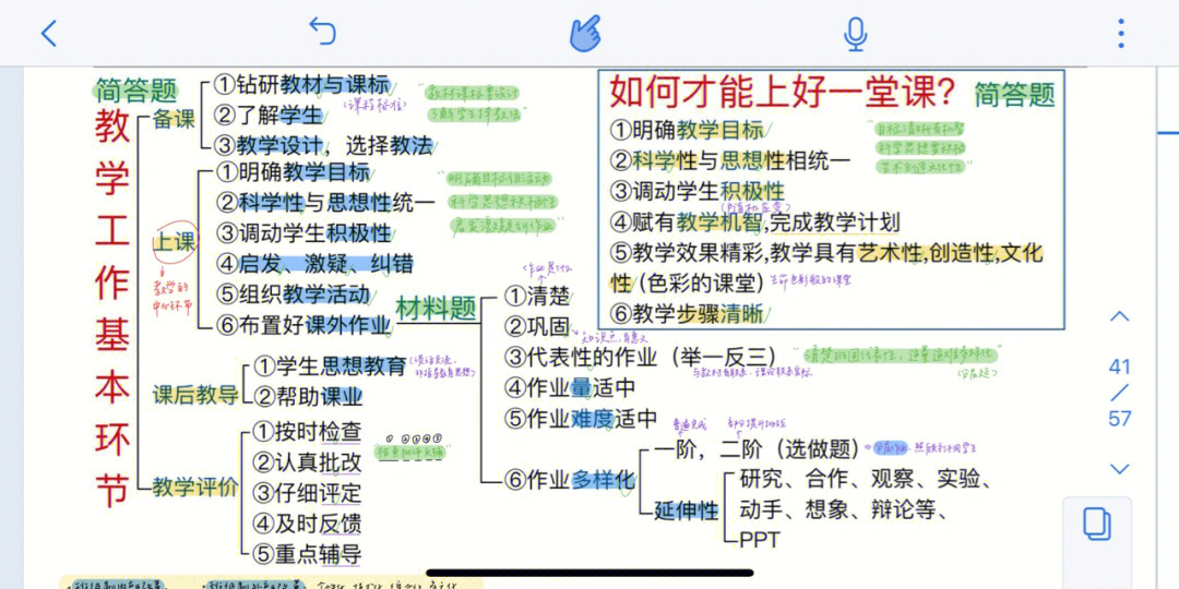 333教学工作基本环节教学原则教学方法